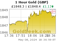 GoldSeek.com provides you with the information to make the right decisions on your British Pound Gold 1 Hour investments
