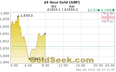 GoldSeek.com provides you with the information to make the right decisions on your British Pound Gold 24 Hour investments