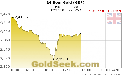 GoldSeek.com provides you with the information to make the right decisions on your British Pound Gold 24 Hour investments