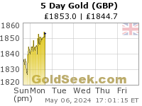 GoldSeek.com provides you with the information to make the right decisions on your British Pound Gold 5 Day investments