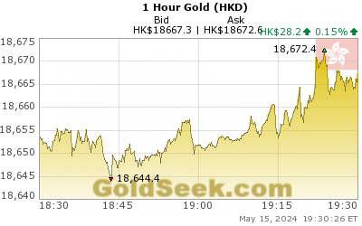 Hong Kong $ Gold 1 Hour