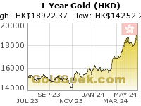 GoldSeek.com provides you with the information to make the right decisions on your Hong Kong $ Gold 1 Year investments