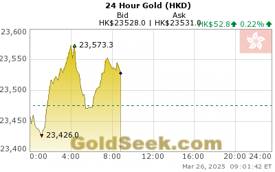 GoldSeek.com provides you with the information to make the right decisions on your Hong Kong $ Gold 24 Hour investments