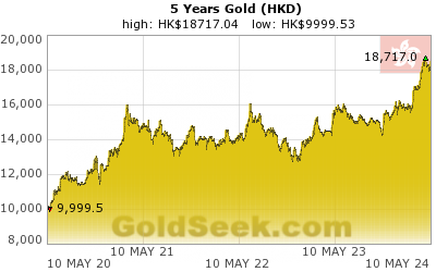 GoldSeek.com provides you with the information to make the right decisions on your Hong Kong $ Gold 5 Year investments