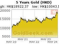 GoldSeek.com provides you with the information to make the right decisions on your Hong Kong $ Gold 5 Year investments