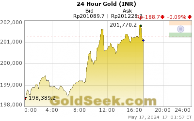 Rupee Gold 24 Hour
