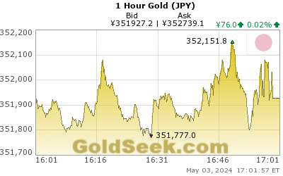 GoldSeek.com provides you with the information to make the right decisions on your Yen Gold 1 Hour investments