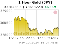 Yen Gold 1 Hour
