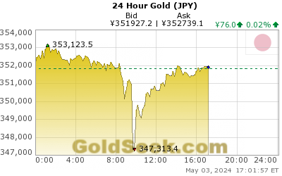 GoldSeek.com provides you with the information to make the right decisions on your Yen Gold 24 Hour investments