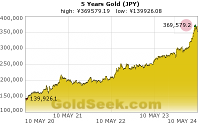 GoldSeek.com provides you with the information to make the right decisions on your Yen Gold 5 Year investments