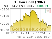 GoldSeek.com provides you with the information to make the right decisions on your Mexican Peso Gold 1 Hour investments