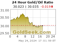 GoldSeek.com provides you with the information to make the right decisions on your Gold/Oil Ratio 24 Hour investments