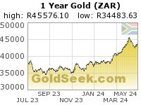 GoldSeek.com provides you with the information to make the right decisions on your S African Rand Gold 1 Year investments