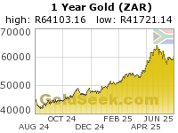 S. African Rand Gold 1 Year