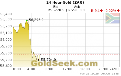 GoldSeek.com provides you with the information to make the right decisions on your S African Rand Gold 24 Hour investments