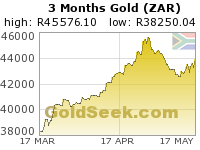 GoldSeek.com provides you with the information to make the right decisions on your S African Rand Gold 3 Month investments