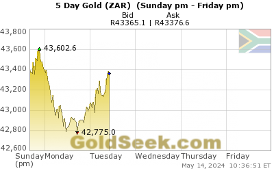 GoldSeek.com provides you with the information to make the right decisions on your S African Rand Gold 5 Day investments