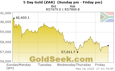 GoldSeek.com provides you with the information to make the right decisions on your S African Rand Gold 5 Day investments