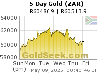 GoldSeek.com provides you with the information to make the right decisions on your S African Rand Gold 5 Day investments