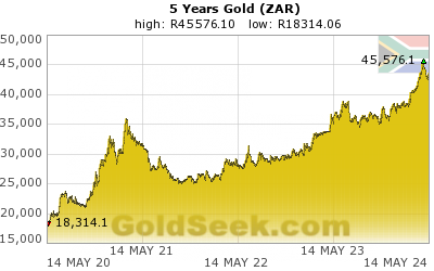 GoldSeek.com provides you with the information to make the right decisions on your S African Rand Gold 5 Year investments