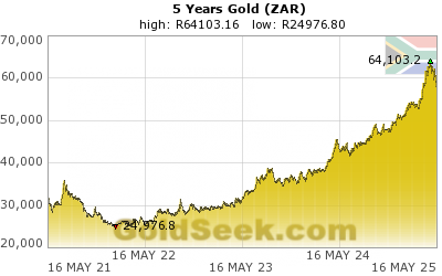 GoldSeek.com provides you with the information to make the right decisions on your S African Rand Gold 5 Year investments