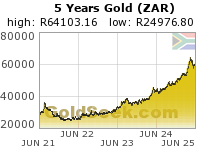 S. African Rand Gold 5 Year