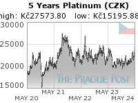 GoldSeek.com provides you with the information to make the right decisions on your Platinum CZK 5 Year investments