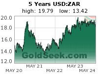 GoldSeek.com provides you with the information to make the right decisions on your USDZAR 5 Year investments