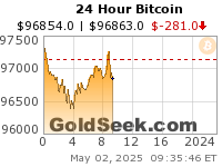Bitcoin 24 Hour