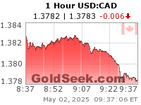 USD:CAD 1 Hour