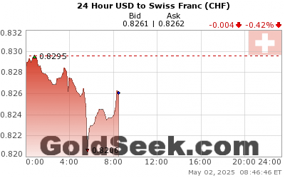 USD:CHF 24 Hour