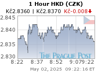 HKD (CZK) 1 Hour