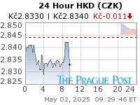 HKD (CZK) 24 Hour