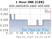 INR (CZK) 1 Hour