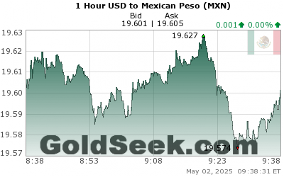 USD:MXN 1 Hour