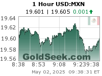 USD:MXN 1 Hour
