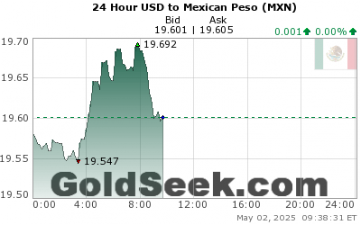USD:MXN 24 Hour