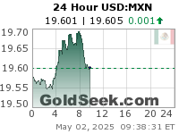 USD:MXN 24 Hour