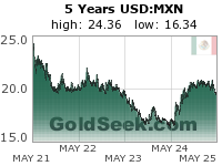 USD:MXN 5 Year