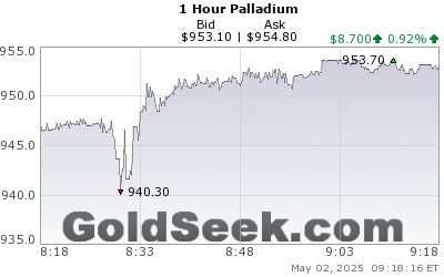 Palladium 1 Hour