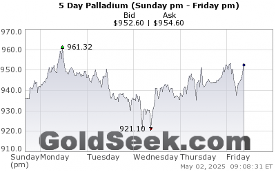 Palladium 5 Day