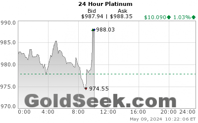 GoldSeek.com provides you with the information to make the right decisions on your Platinum 24 Hour investments