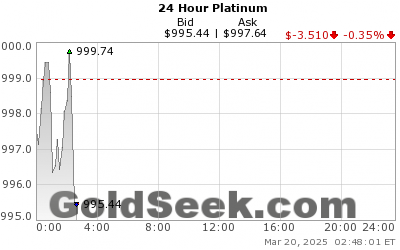 GoldSeek.com provides you with the information to make the right decisions on your Platinum 24 Hour investments