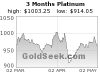 Platinum 3 Month