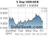 USD:SEK 5 Day