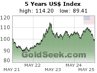 US$ Index 5 Year