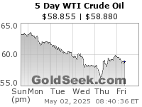 WTI Crude Oil 5 Day