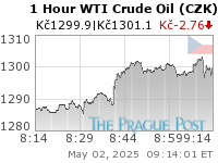 WTI Crude Oil (CZK) 1 Hour
