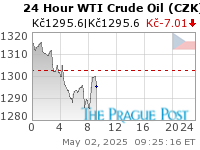 WTI Crude Oil (CZK) 24 Hour