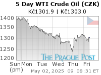 WTI Crude Oil (CZK) 5 Day
